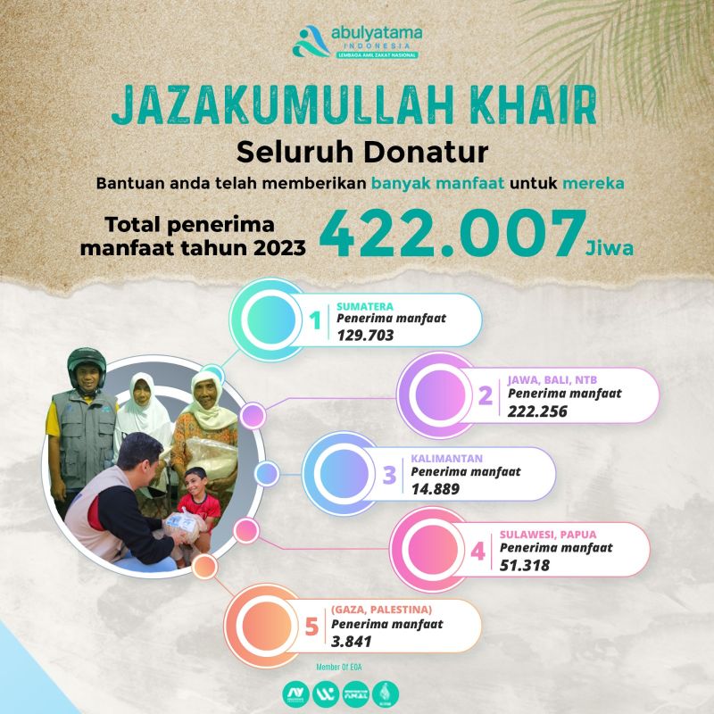 Bantuanmu, Nyata Dirasakan oleh Mereka!