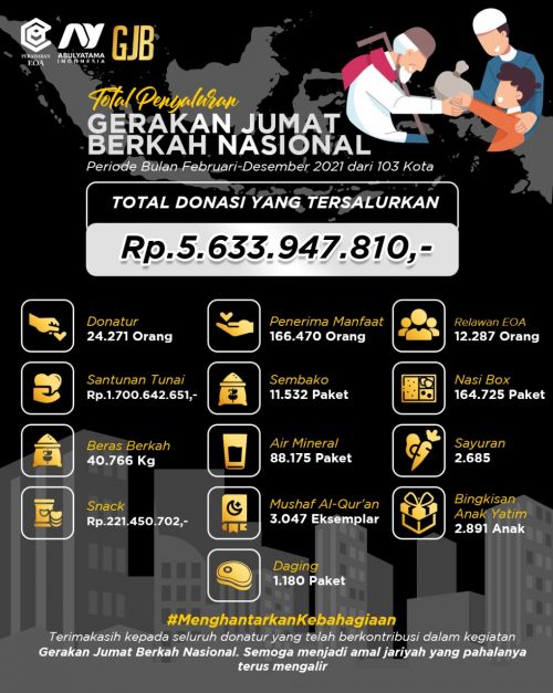 GERAKAN JUM`AT BERKAH NASIONAL 2021