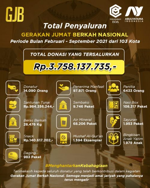 Gerakan Jum`at Berkah Nasional Menyalurkan Hampir 4 Miliar Rupiah