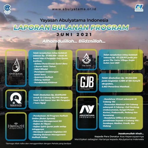 Laporan Bulanan Program Yayasan Abulyatama Indonesia