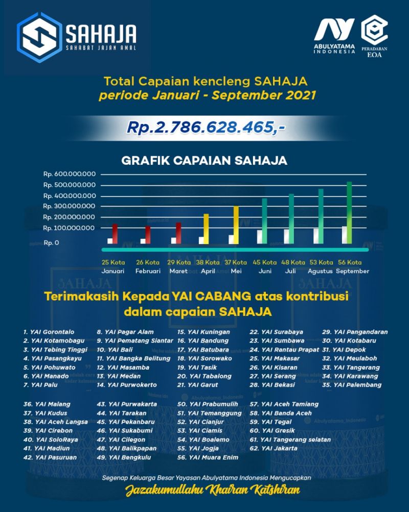 LAPORAN CAPAIAN KENCLENG SAHAJA 