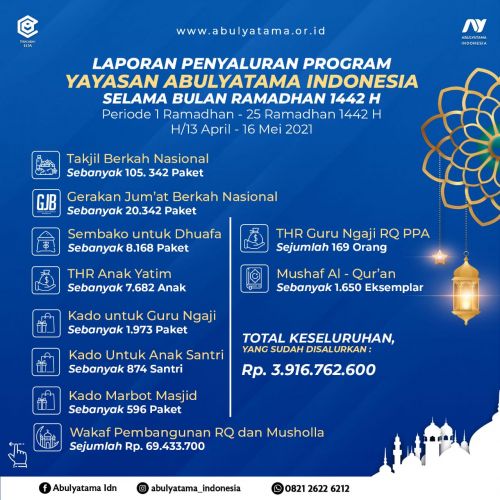 Laporan Penyaluran Kebaikan Selama Program Ramadhan 1442 H