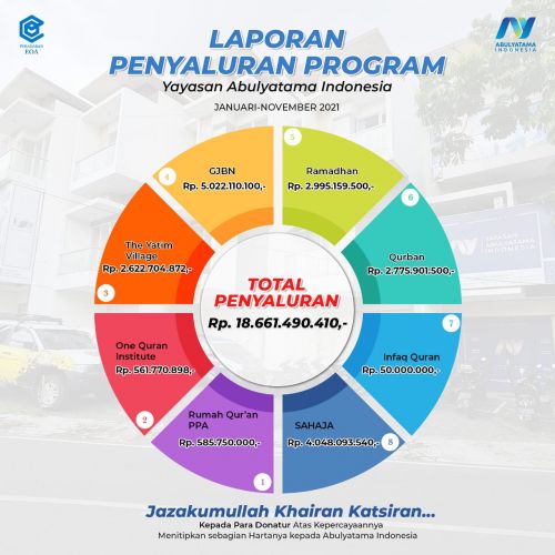 Laporan Penyaluran Program Yayasan Abulyatama Indonesia