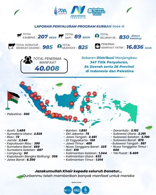 LAPORAN PENYALURAN QURBAN UTUHKAN YATIM ABULYATAMA INDONESIA 1444H