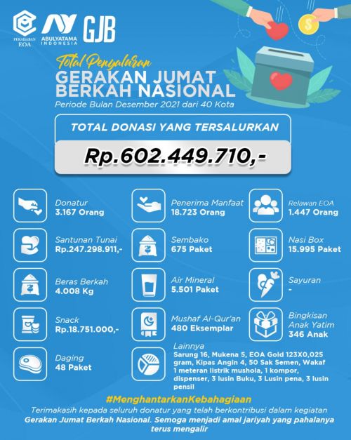 Para pejuang penghantar Kebahagiaan terus bersa`i melalui Gerakan Jum`at Berkah Nasional.